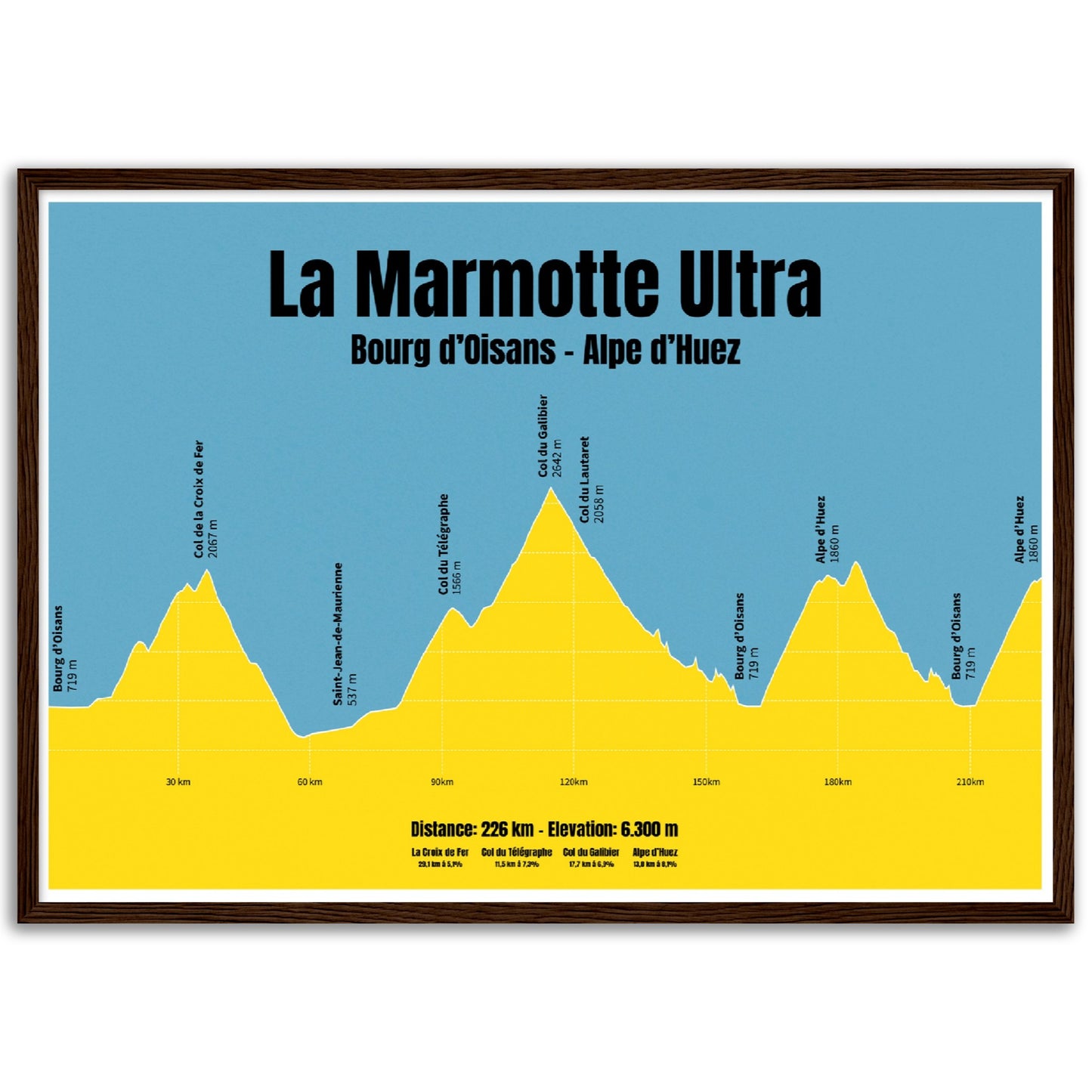 La Marmotte Ultra profil plakat