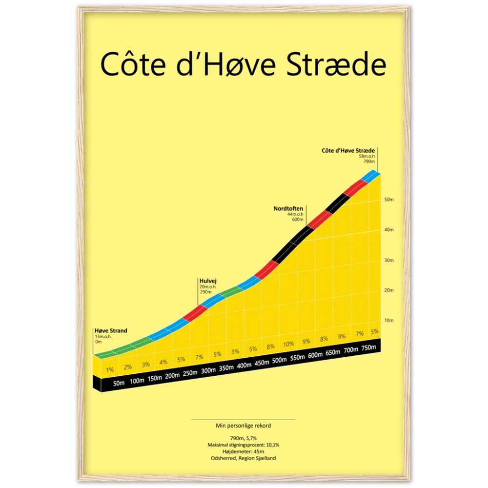 Côte d'Høve Stræde, poster (Outlet Item)