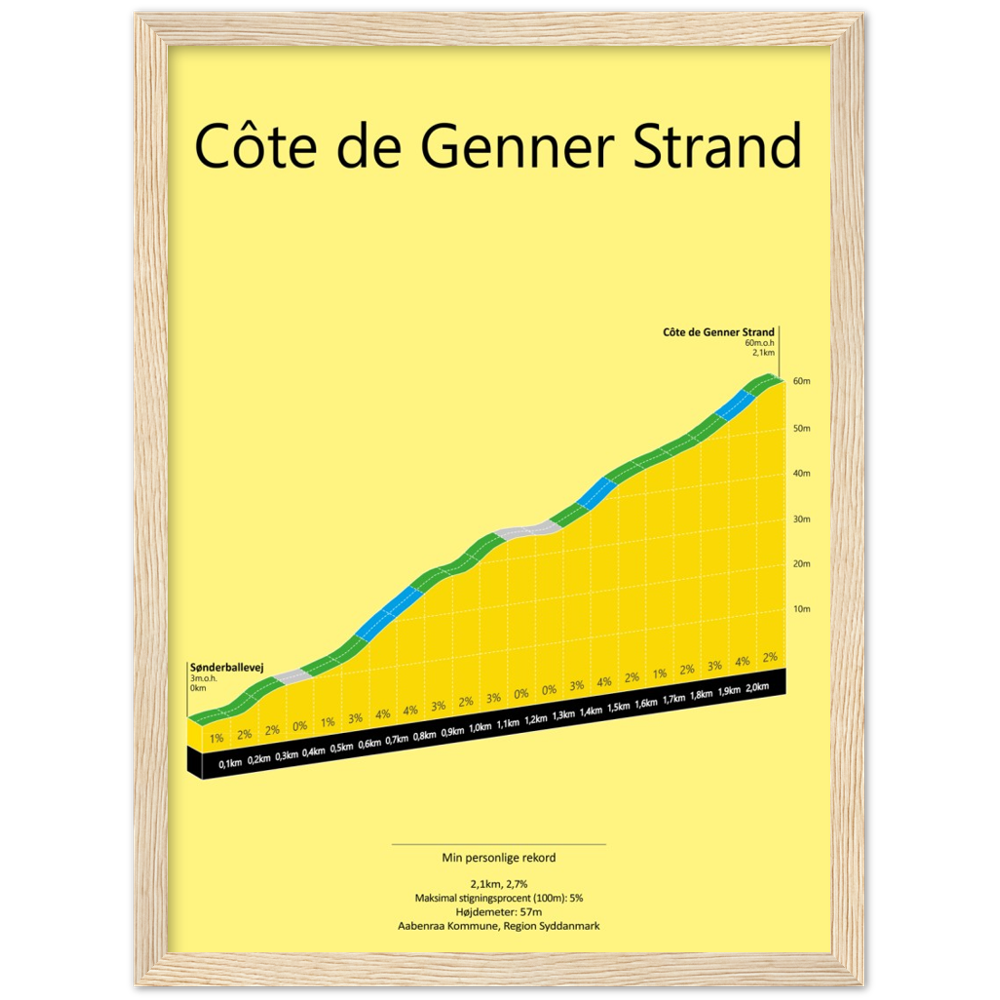 Côte de Genner Strand, poster
