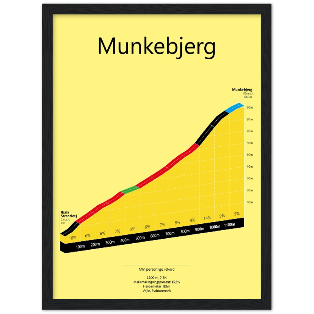 Munkebjerg, poster