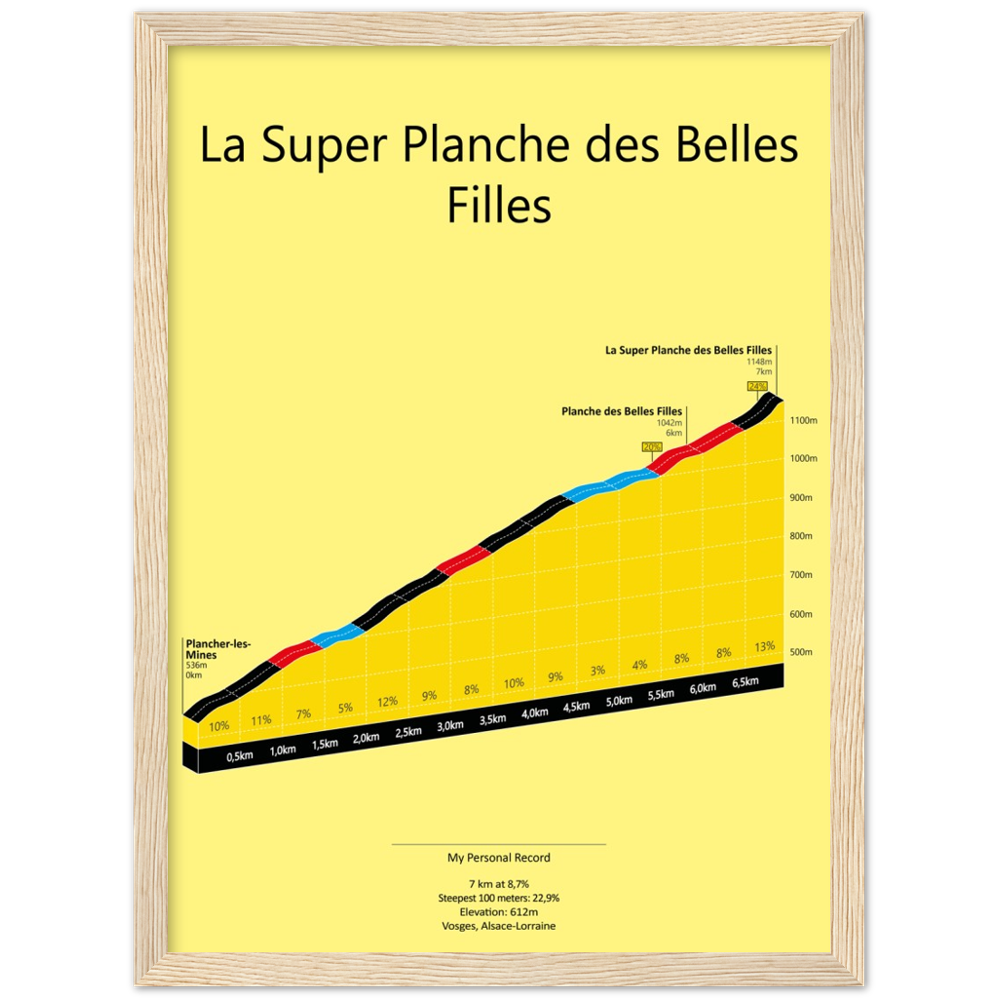 La Super Planche des Belles Filles, poster