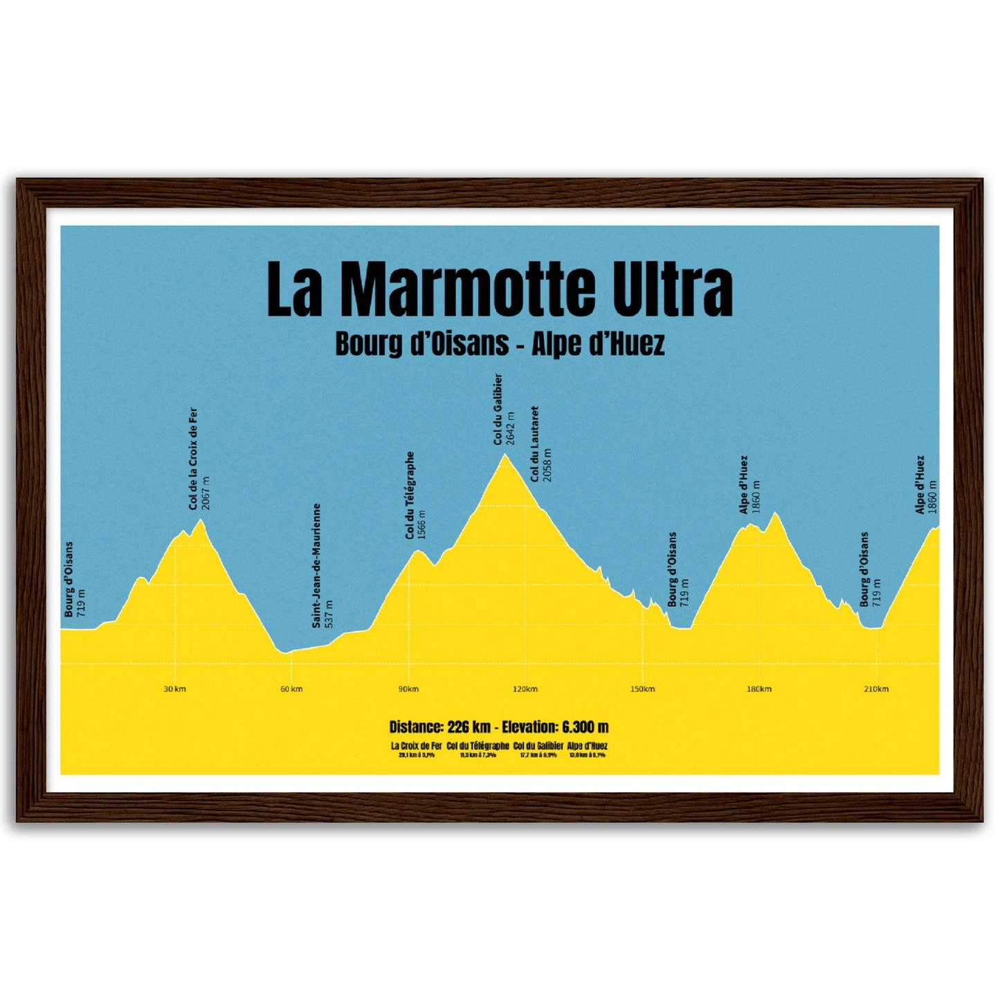 La Marmotte Ultra profil plakat