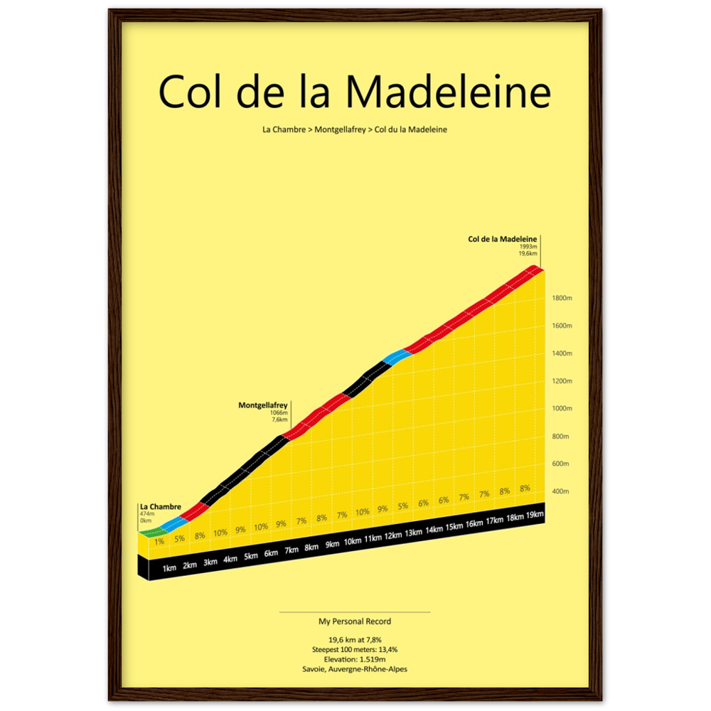 Col de la Madeleine, poster