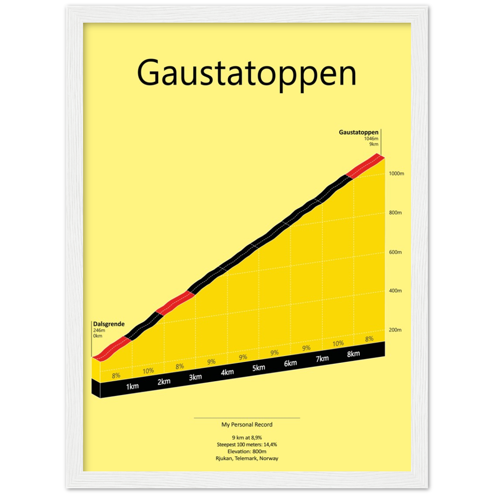 Gaustatoppen, poster