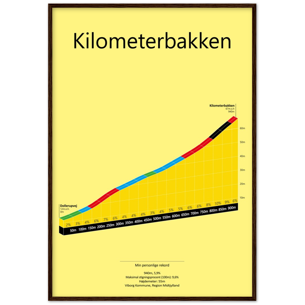 Kilometerbakken, poster