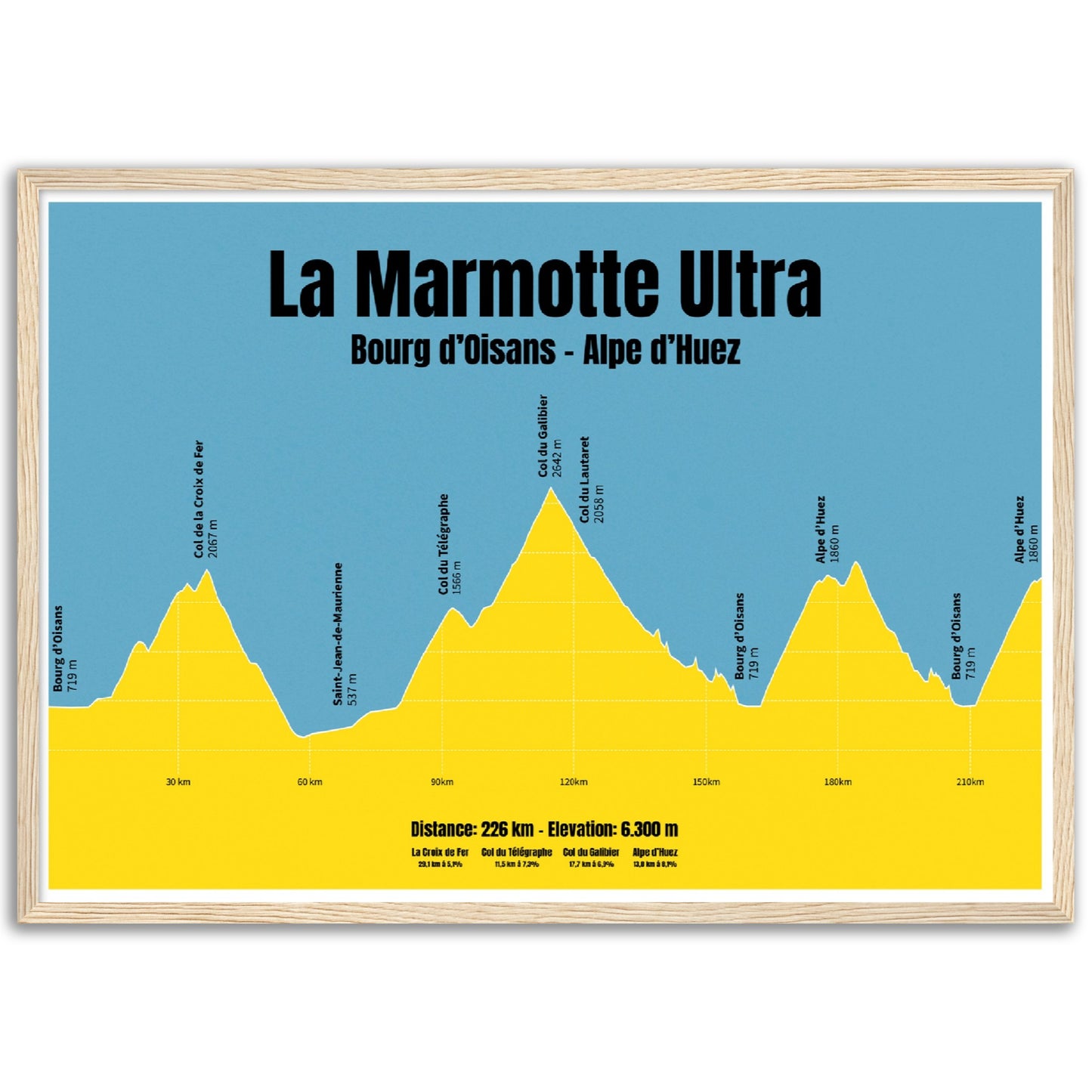 La Marmotte Ultra profil plakat
