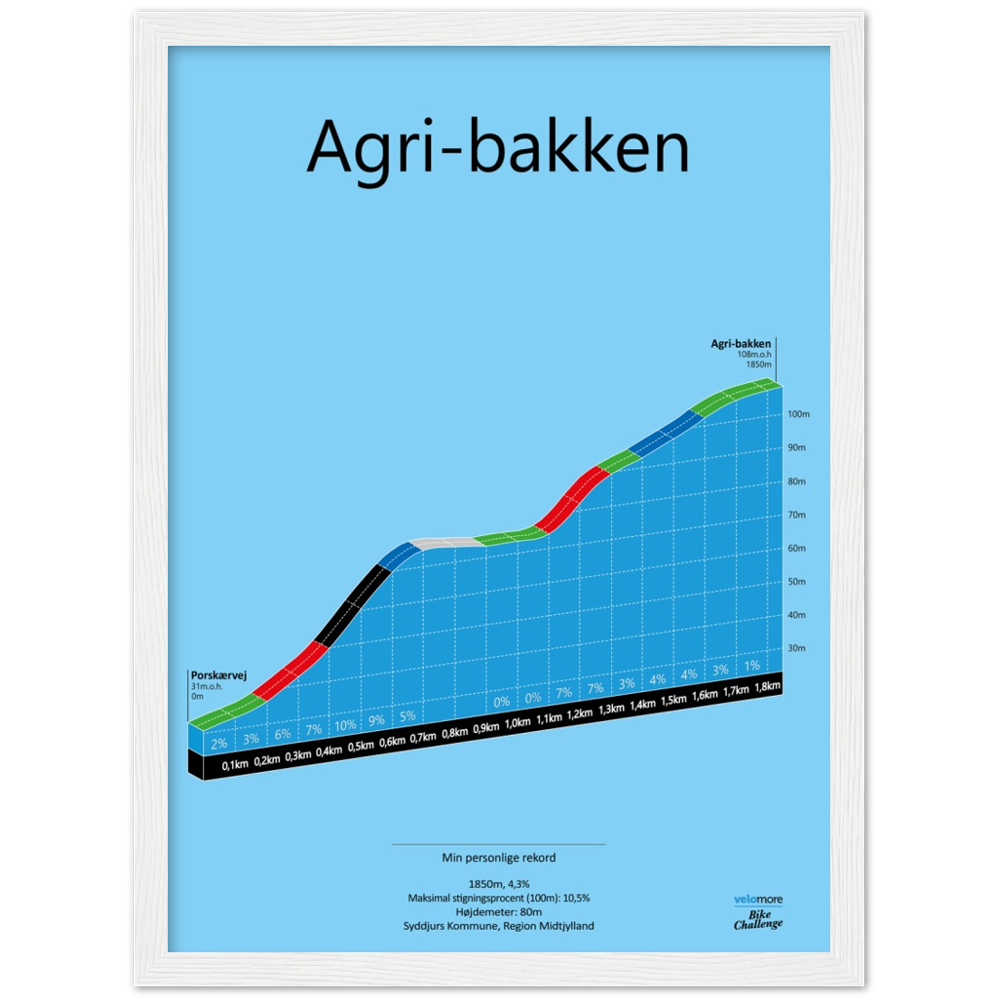 Agri-Bakken, poster