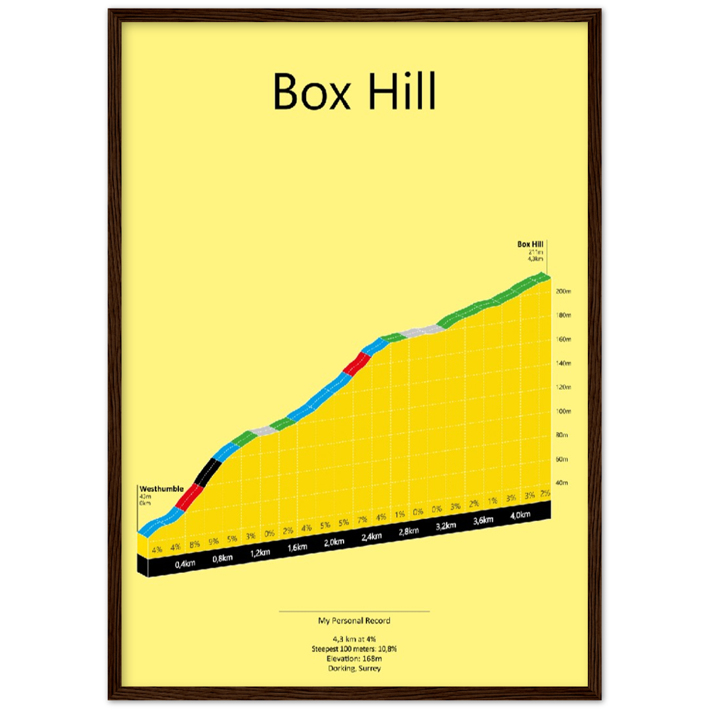 Box Hill, poster
