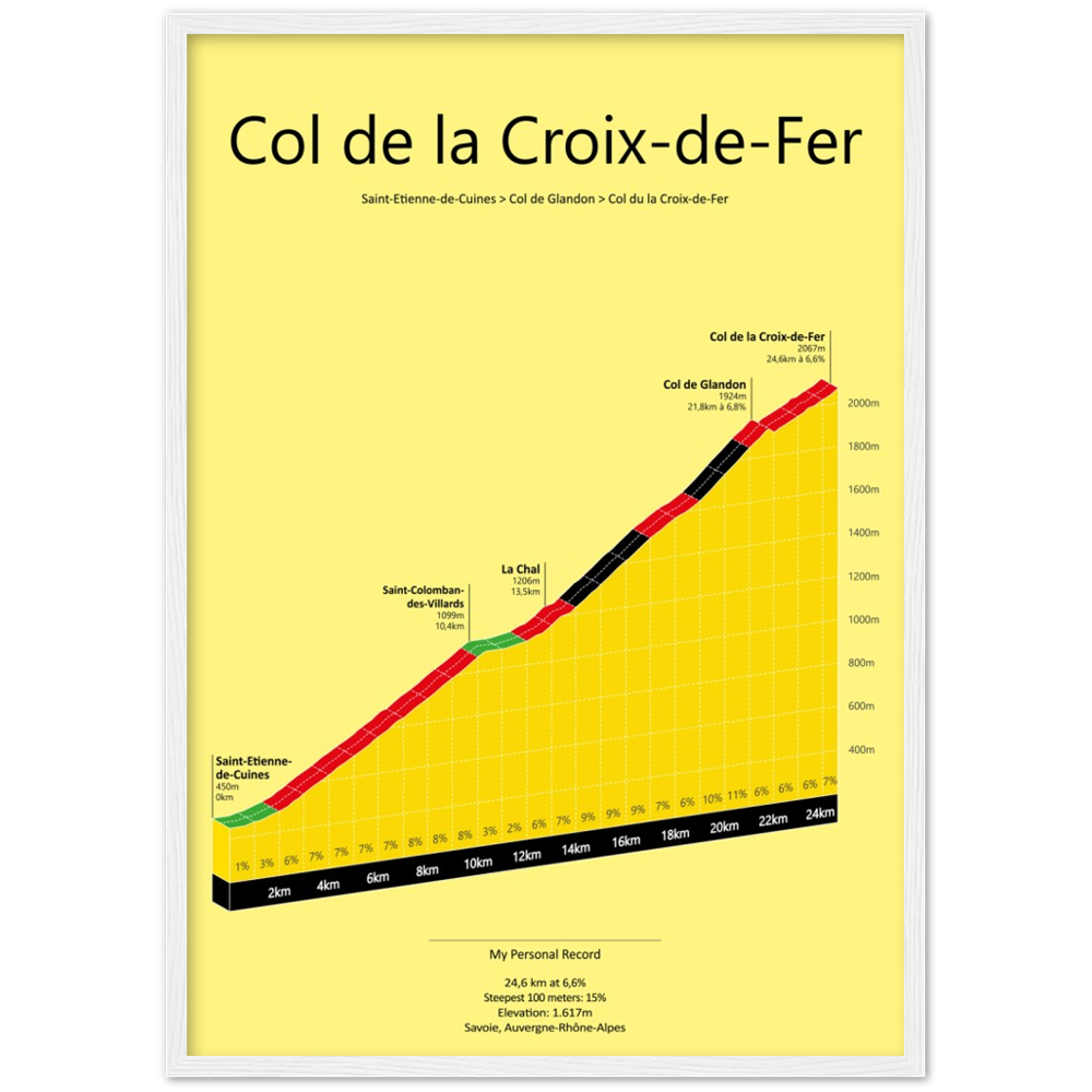 Col de la Croix-de-Fer, poster