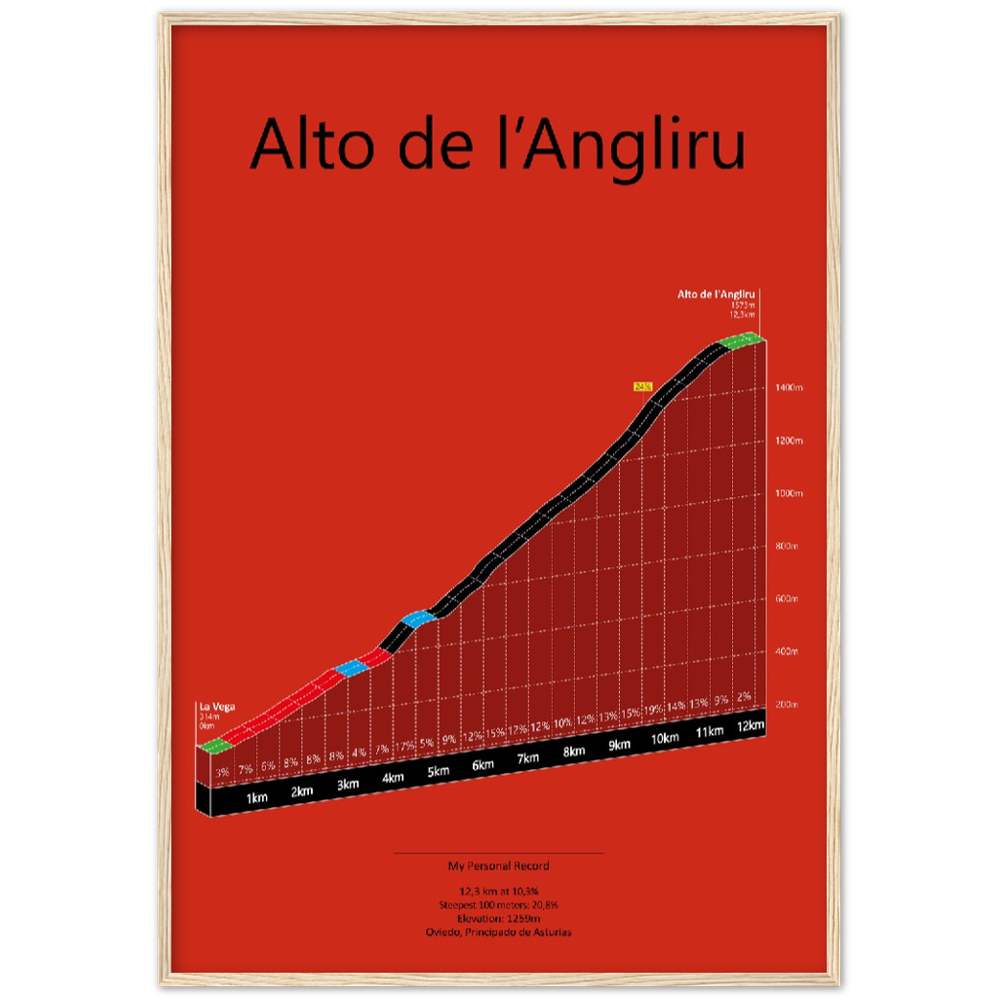 Alto de l'Angliru, poster