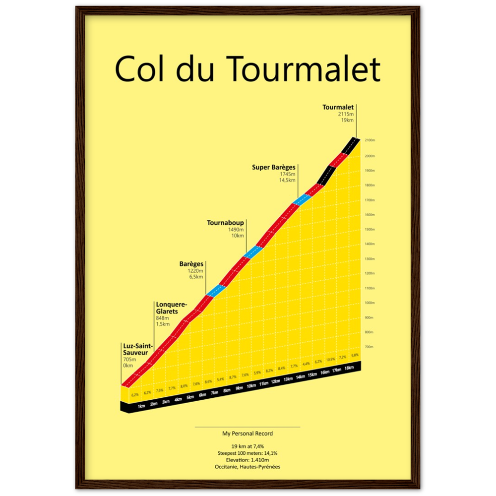 Col du Tourmalet, poster