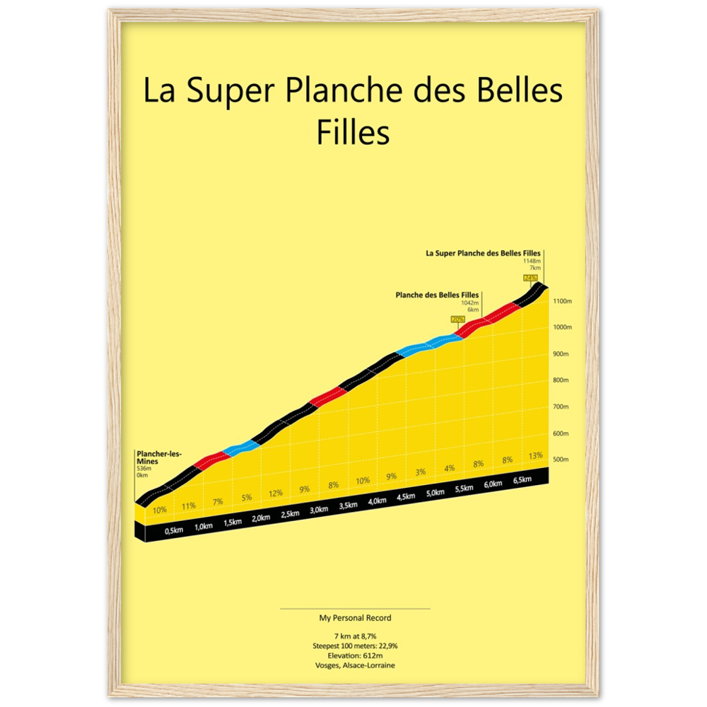 La Super Planche des Belles Filles, poster