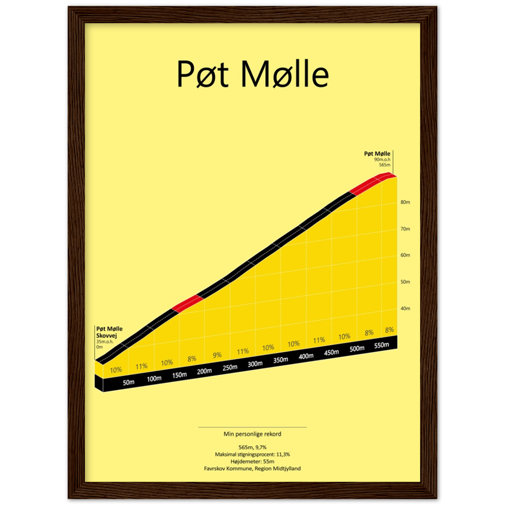 Pøt Mølle, poster