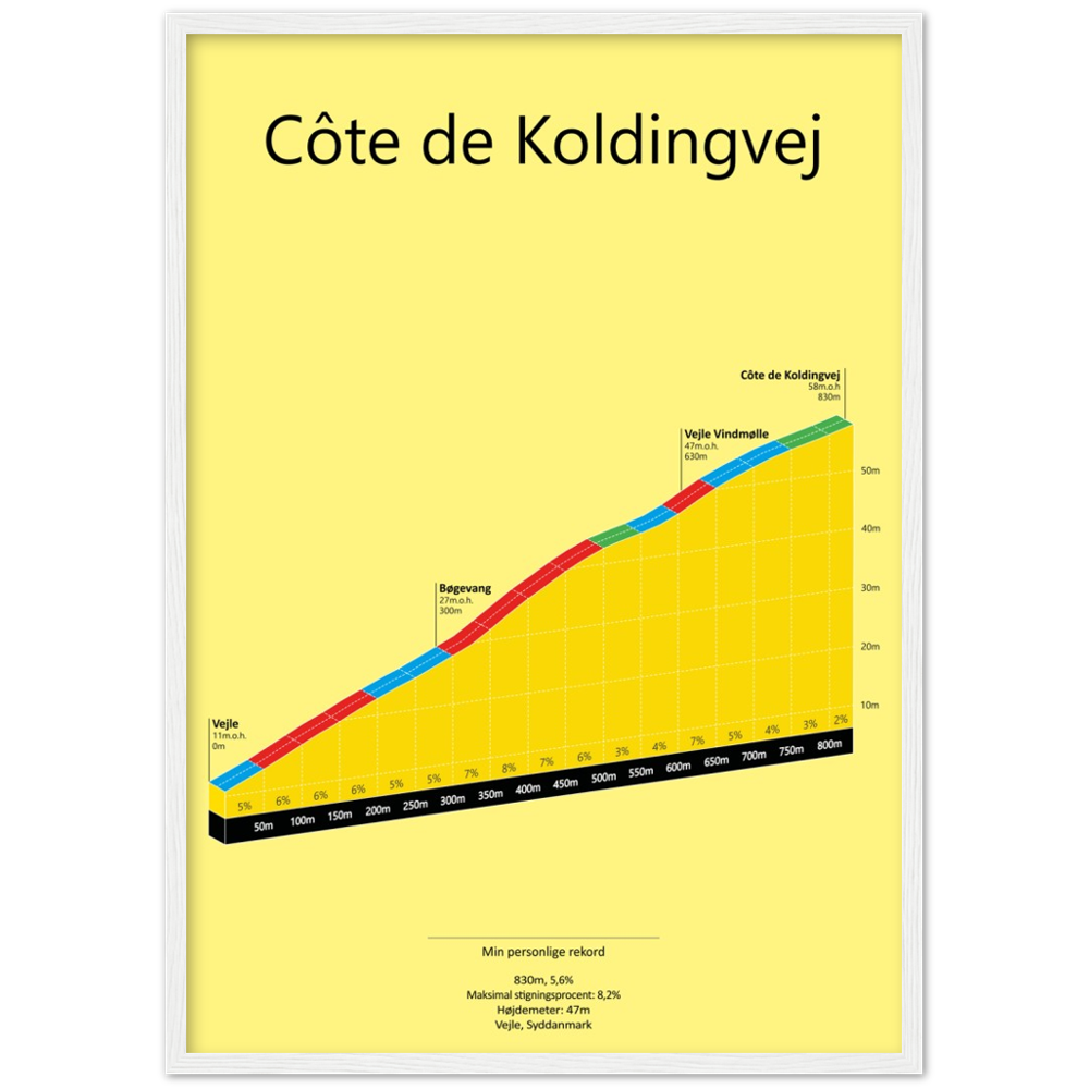 Côte de Koldingvej, poster