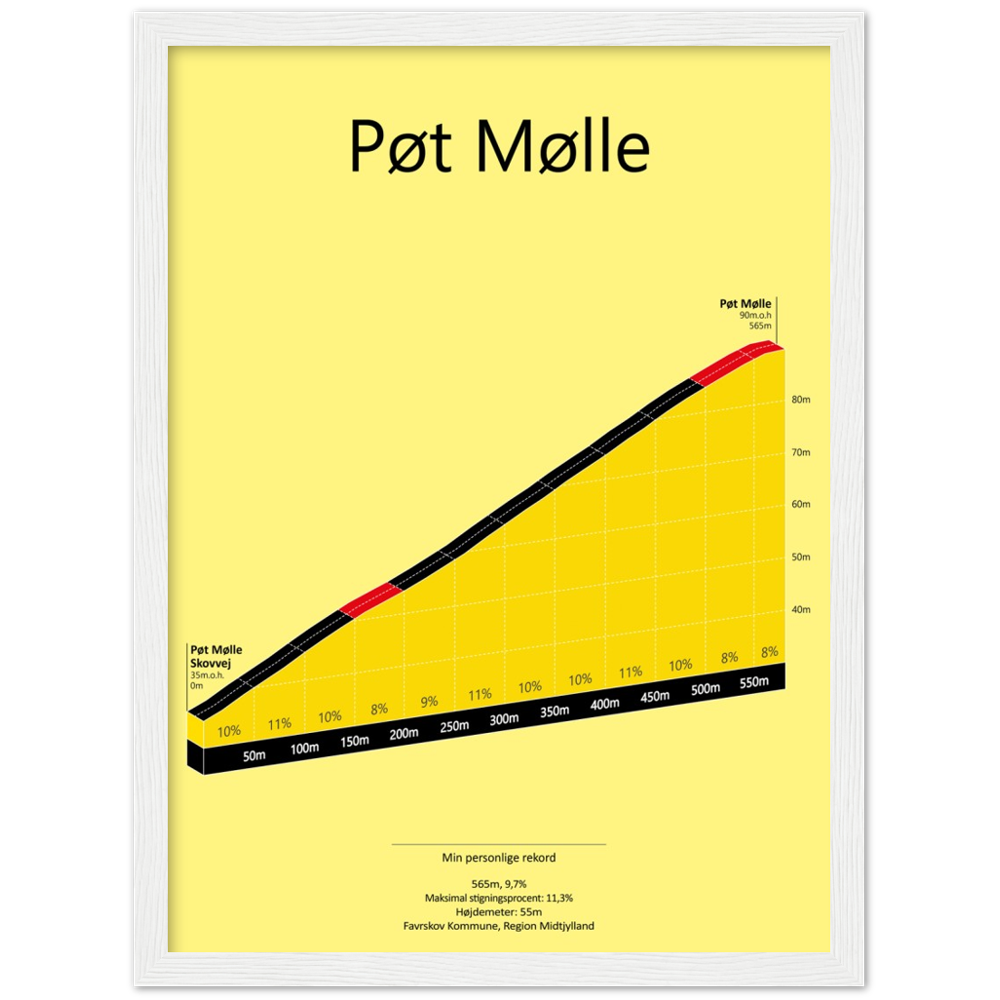Pøt Mølle, poster