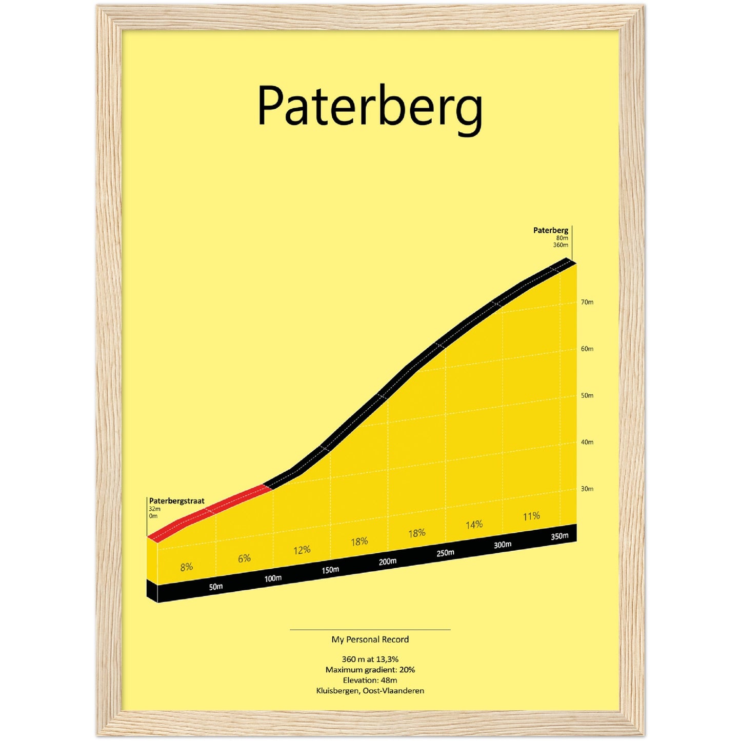 Paterberg, poster