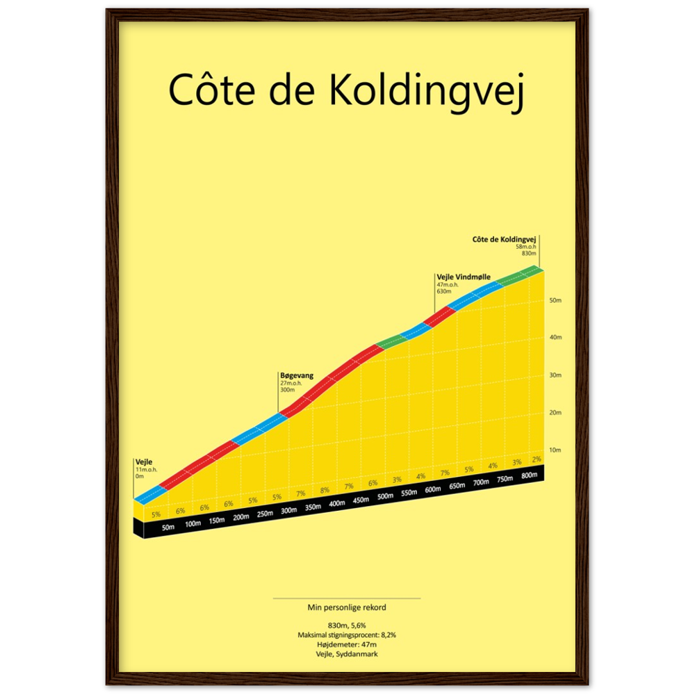 Côte de Koldingvej, poster