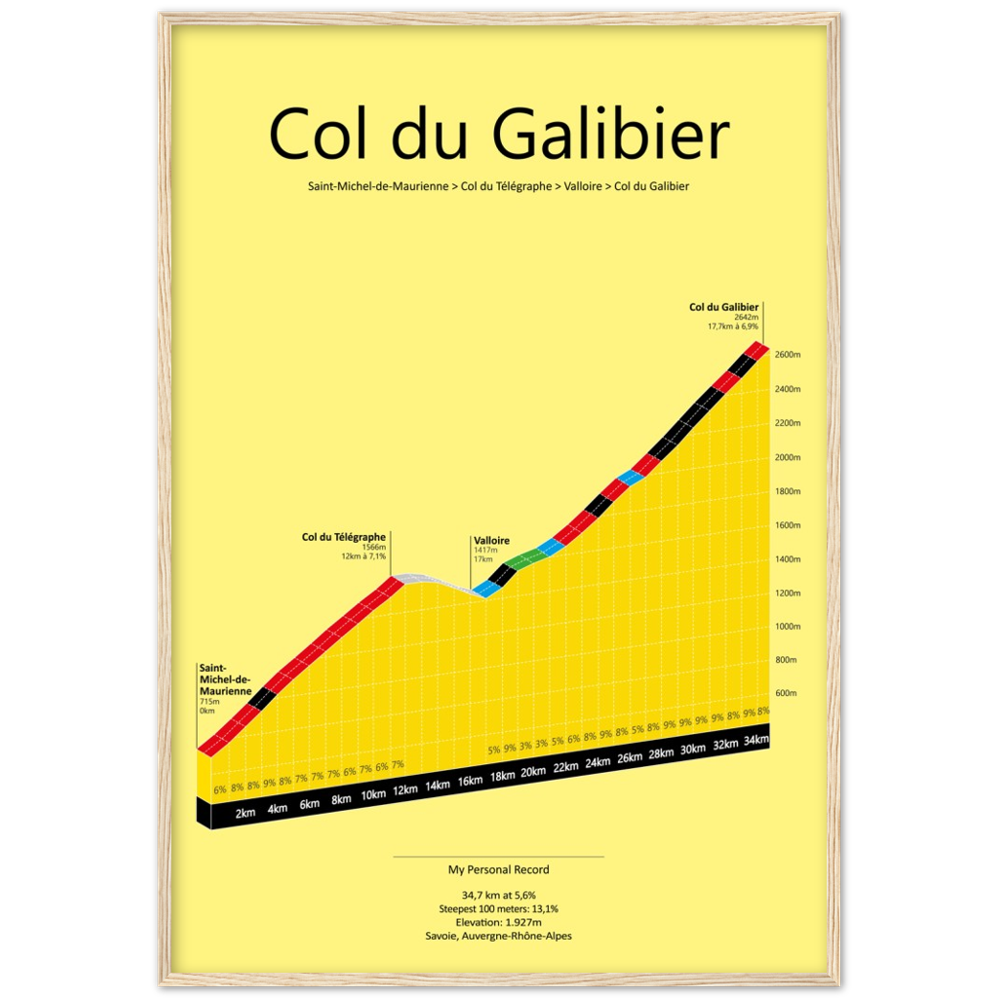 Col du Galibier/Télégraphe, poster