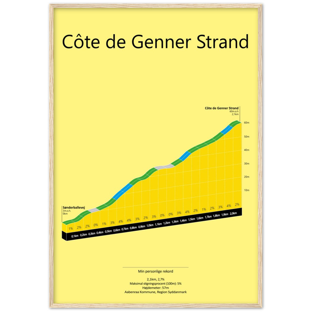 Côte de Genner Strand, poster