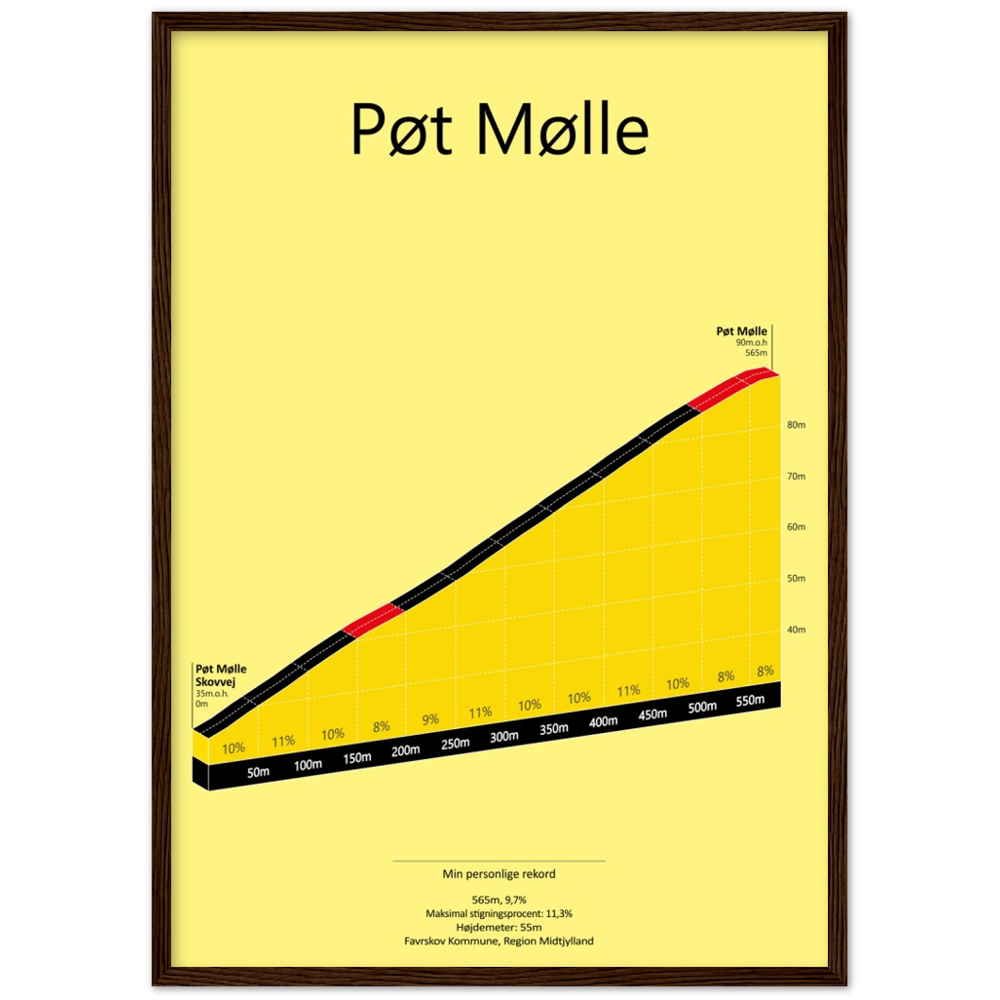 Pøt Mølle, poster