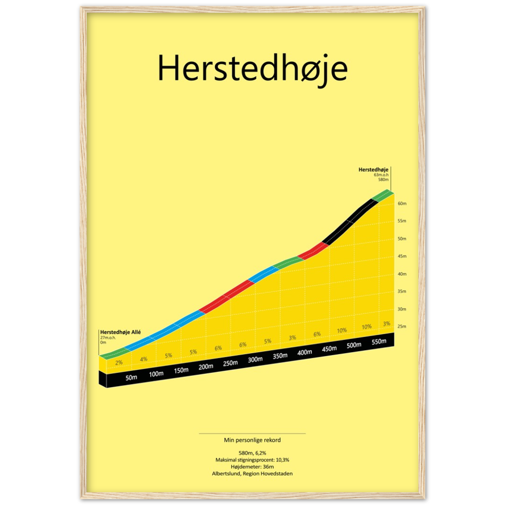 Herstedhøje, poster