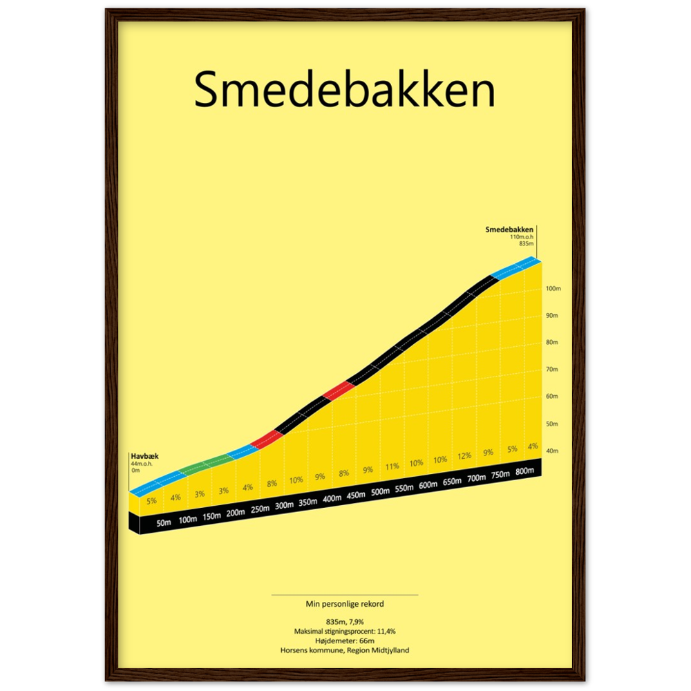 Smedebakken, poster
