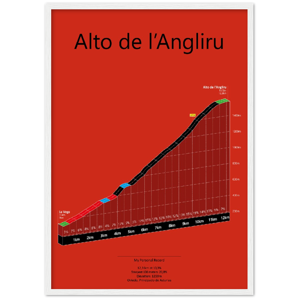 Alto de l'Angliru, poster