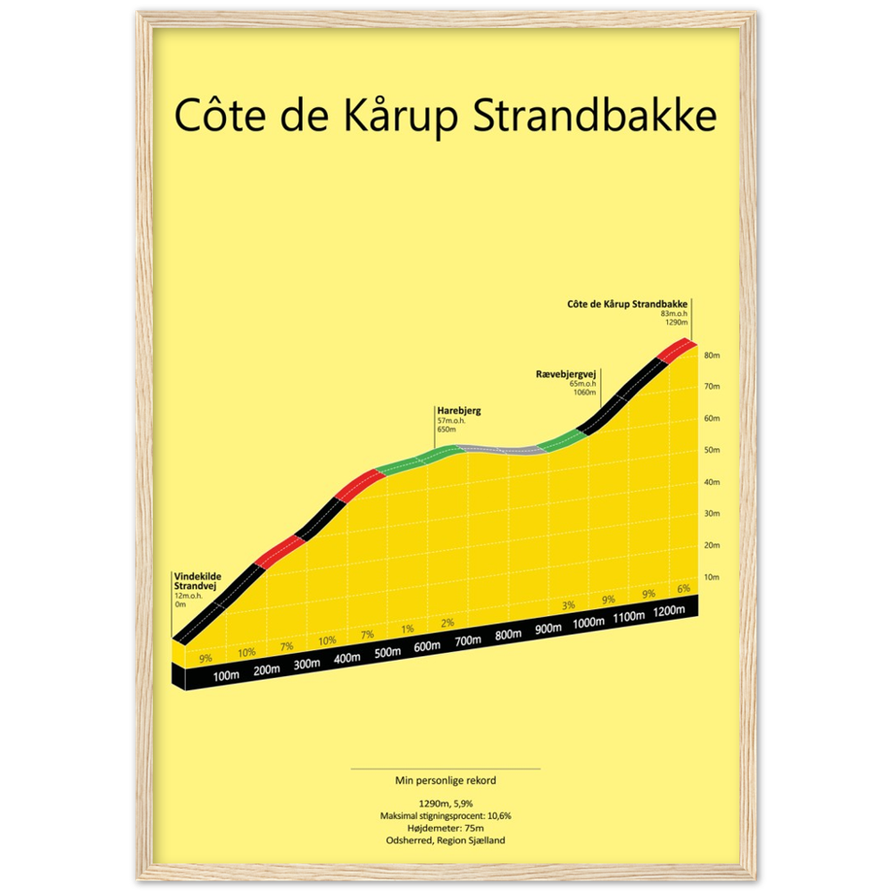 Côte de Kårup Strandbakke, poster