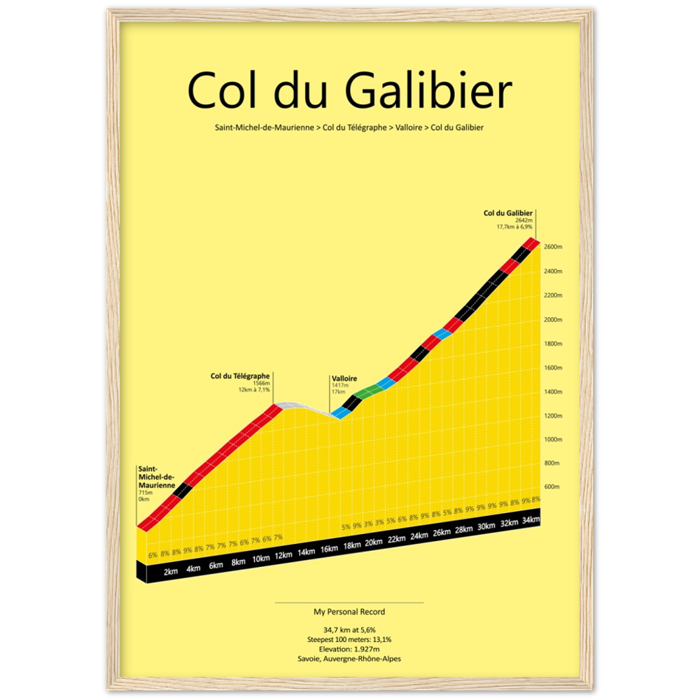 Col du Galibier/Télégraphe, poster