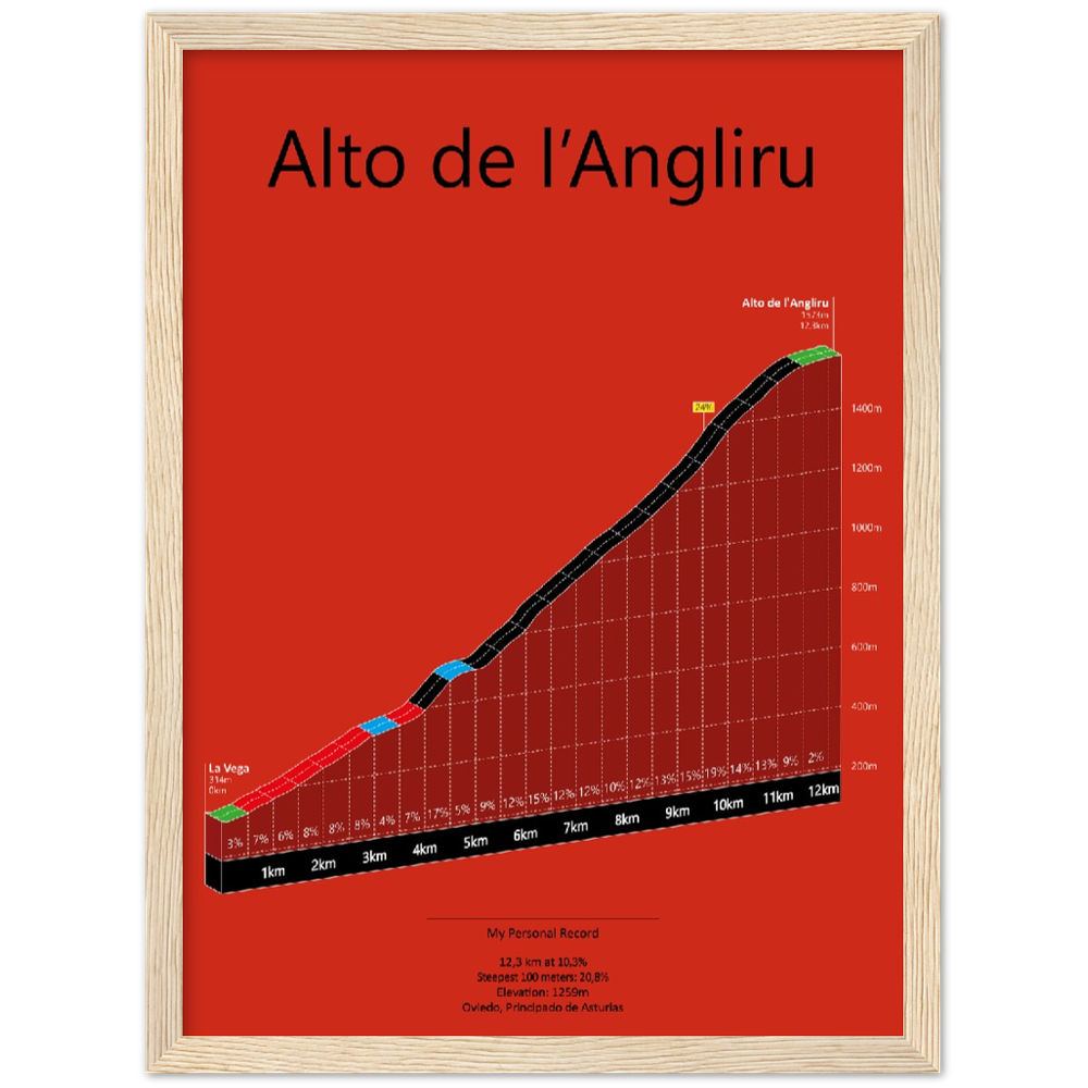 Alto de l'Angliru, poster