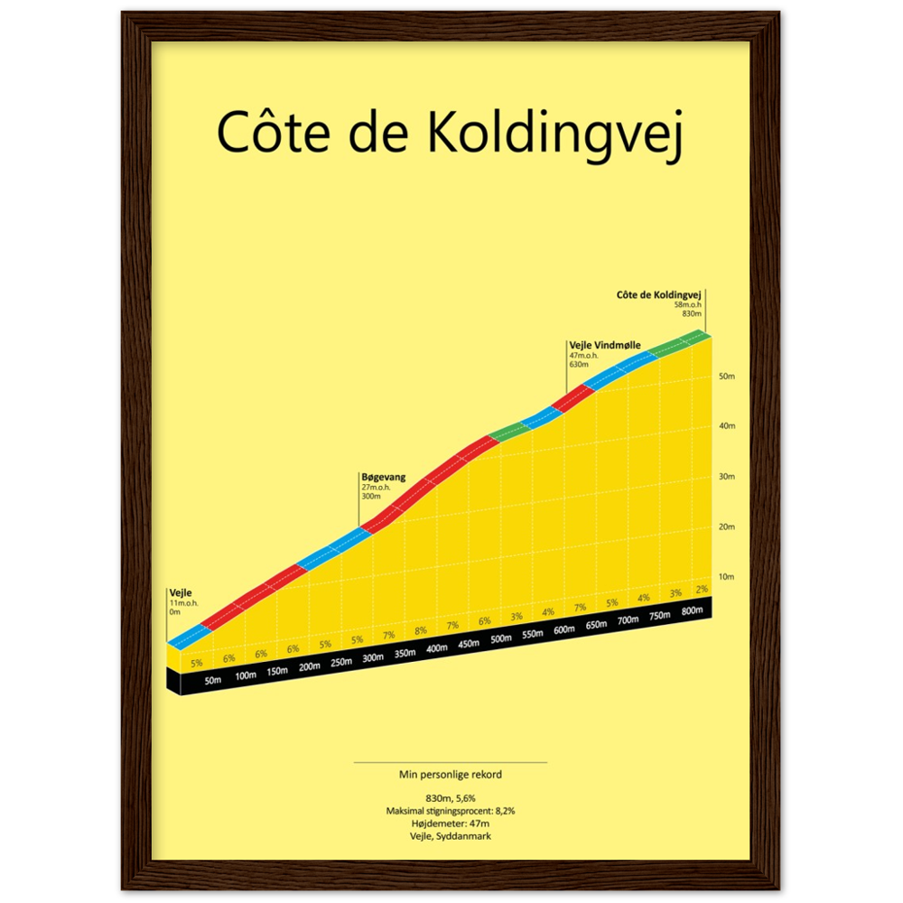 Côte de Koldingvej, poster