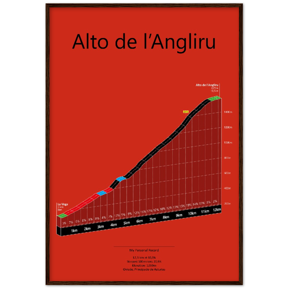 Alto de l'Angliru, poster