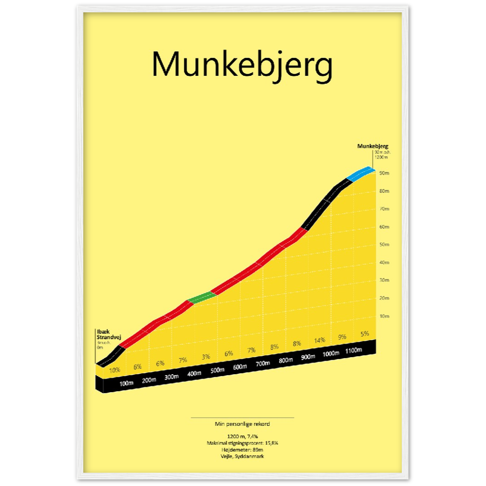 Munkebjerg, poster