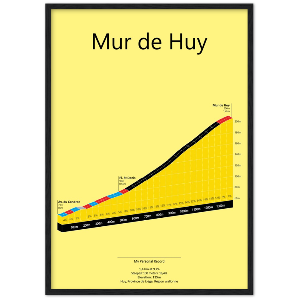 Mur de Huy, klimposter