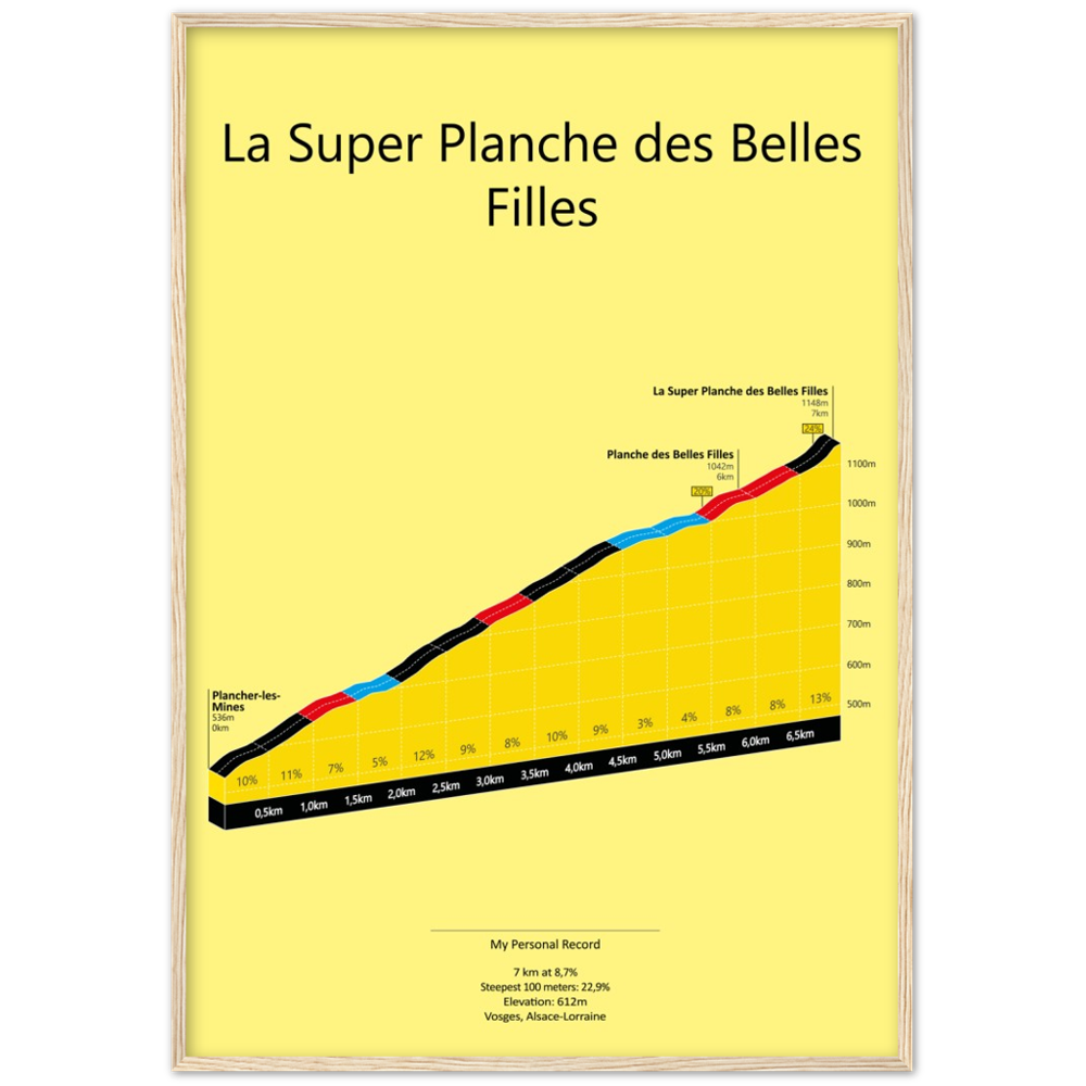 La Super Planche des Belles Filles, poster