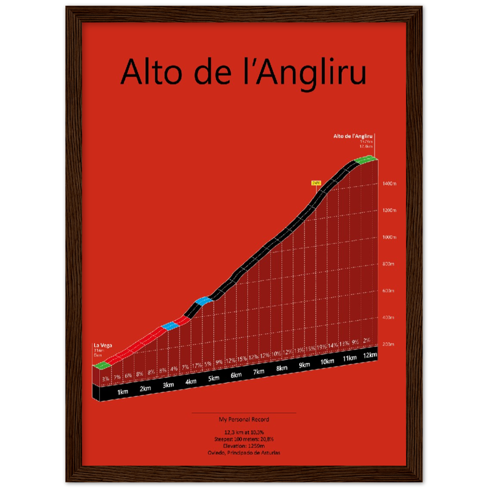 Alto de l'Angliru, poster