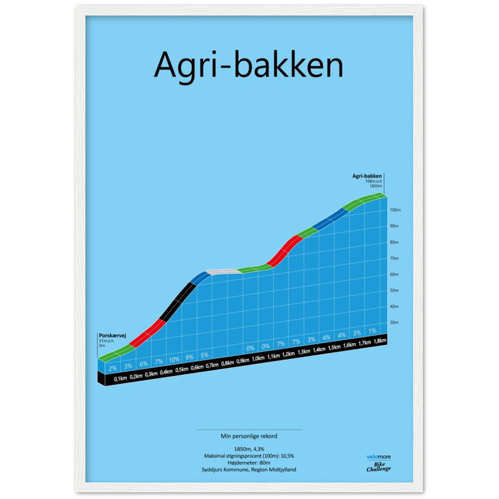 Agri-Bakken, poster