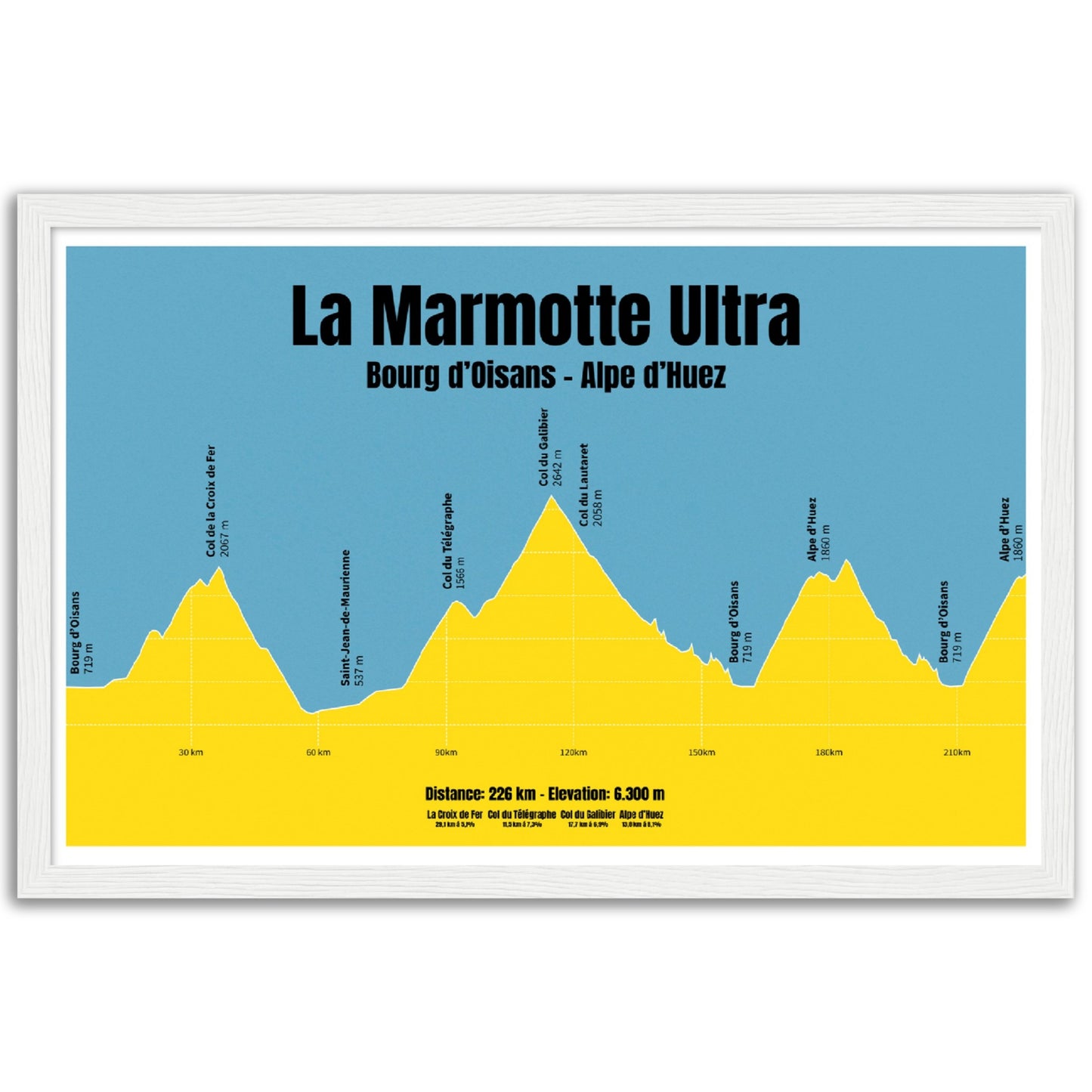 La Marmotte Ultra profil plakat