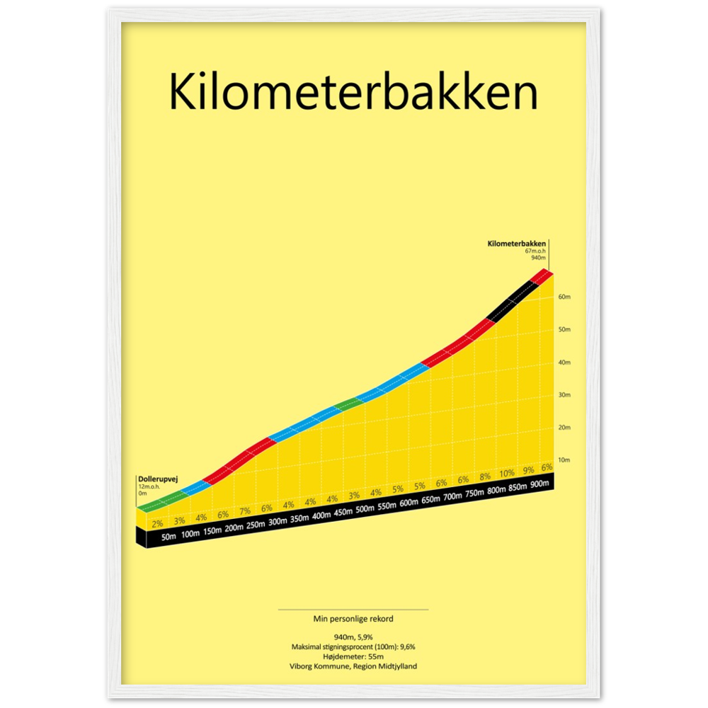 Kilometerbakken, poster