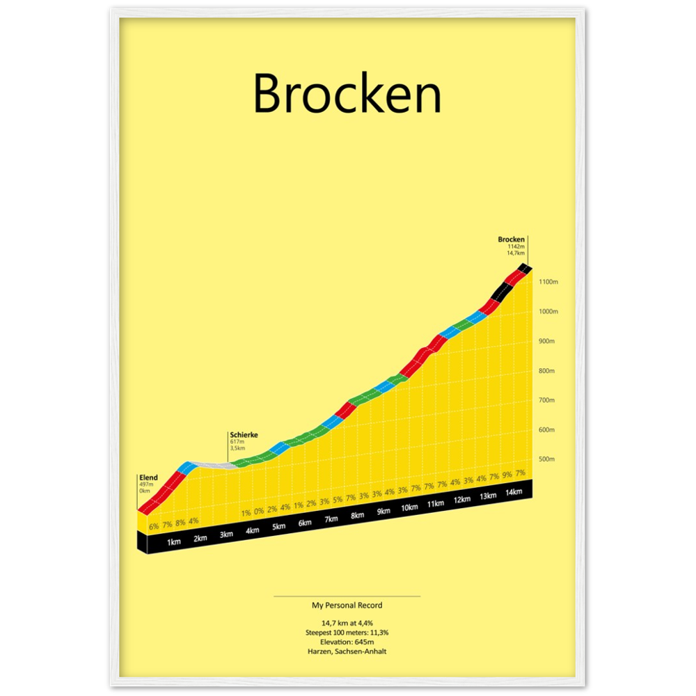 Brocken uit Elend, klimposter