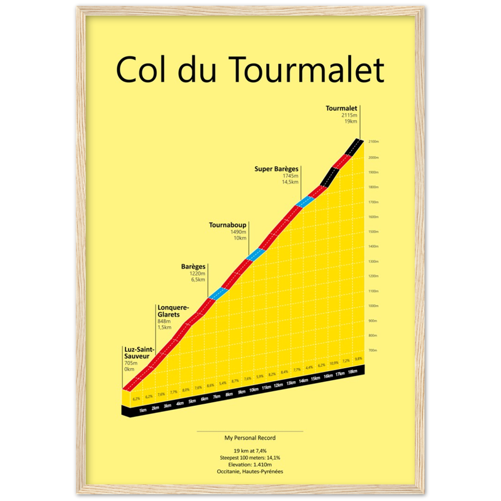 Col du Tourmalet, poster