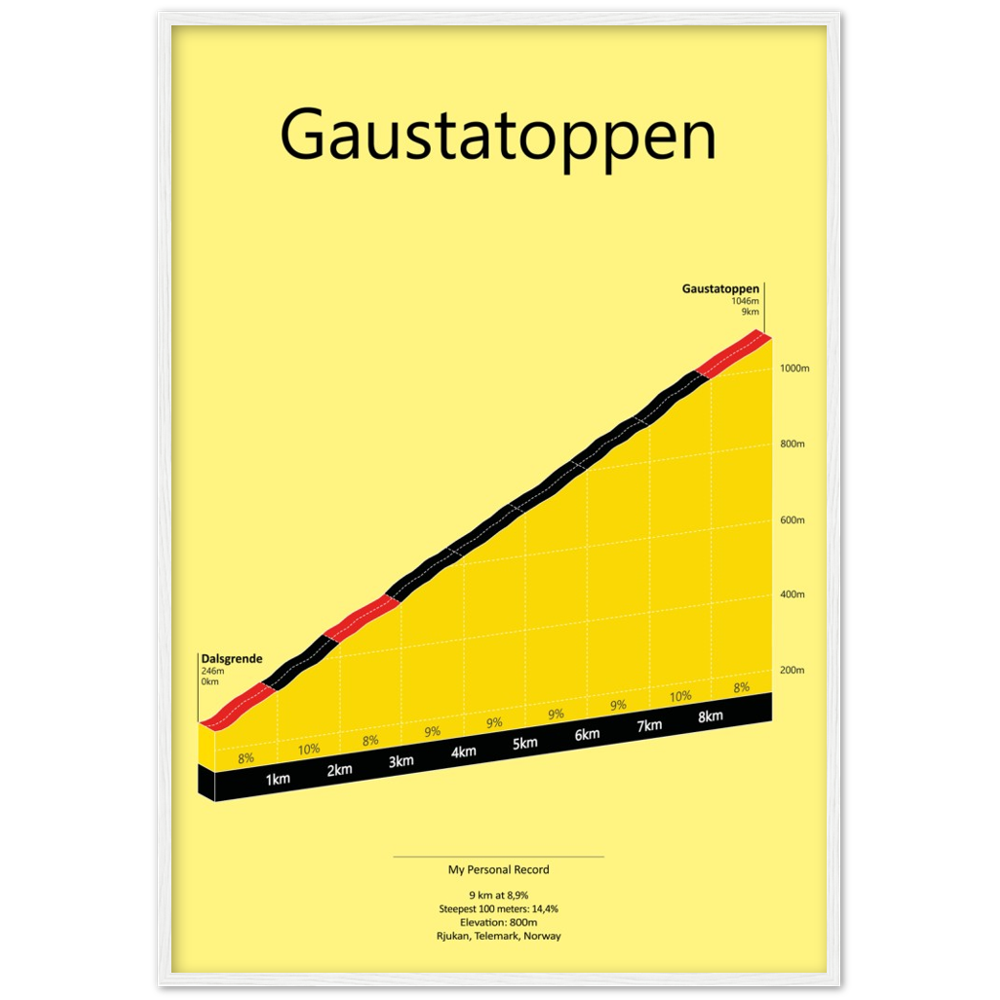 Gaustatoppen, poster