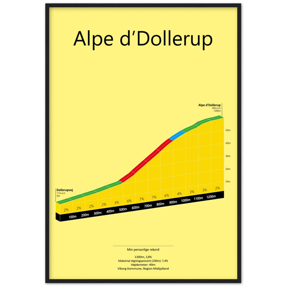 Alpe d'Dollerup, poster