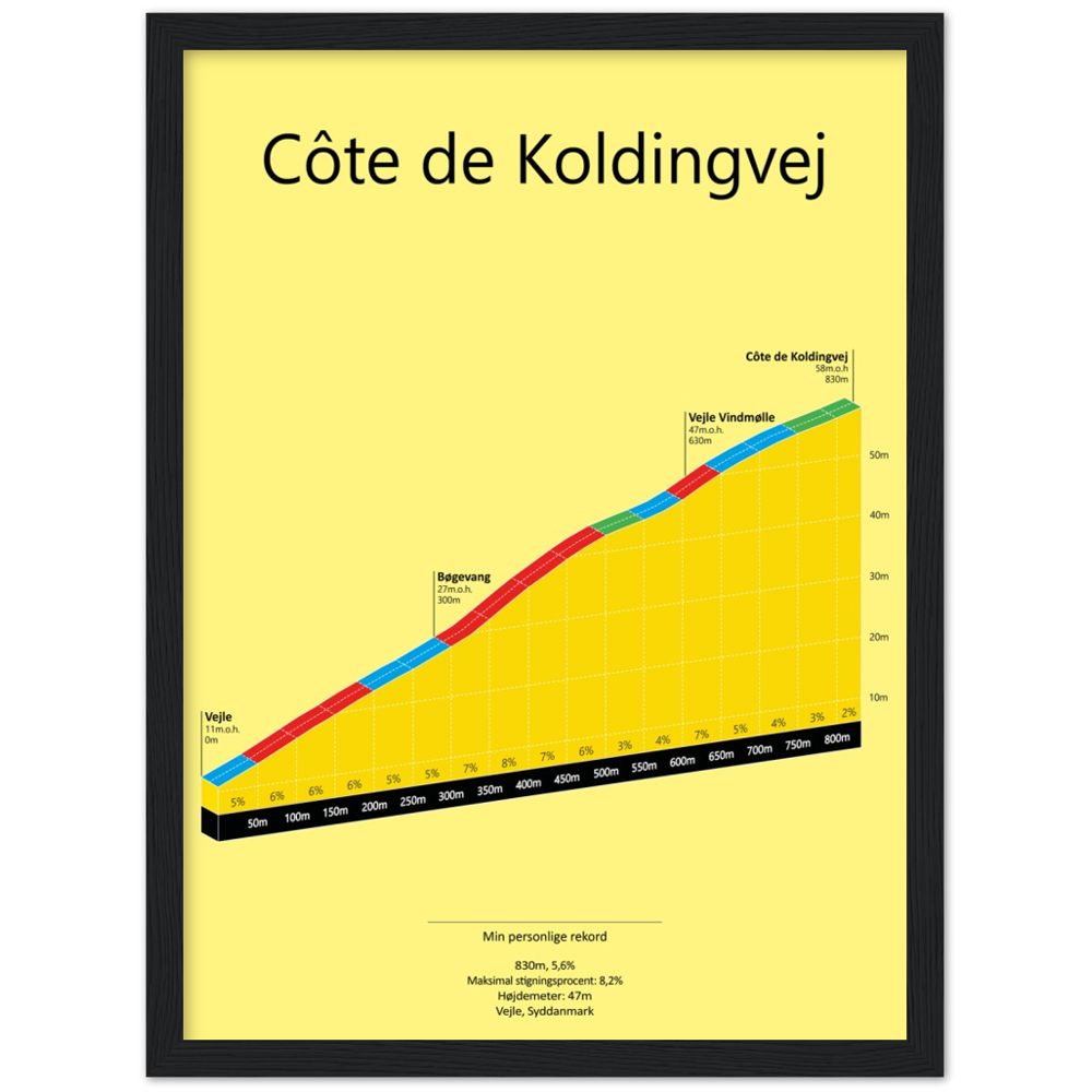 Côte de Koldingvej, poster