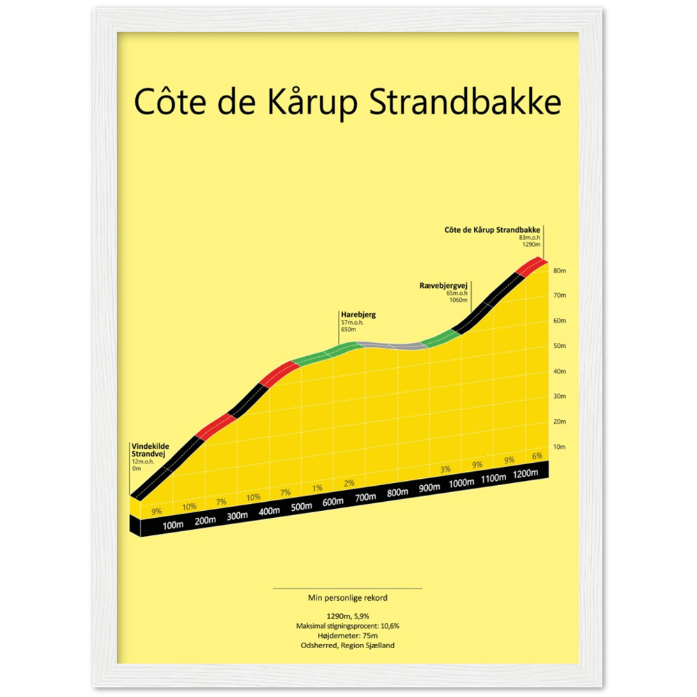 Côte de Kårup Strandbakke, poster
