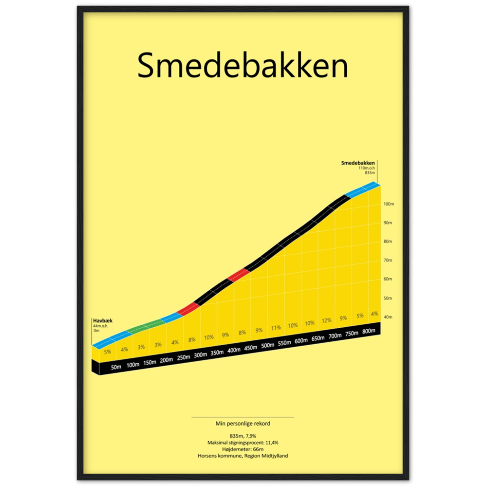 Smedebakken, poster