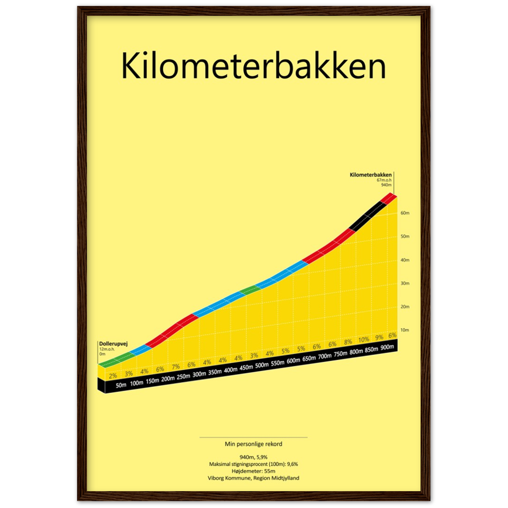 Kilometerbakken, poster