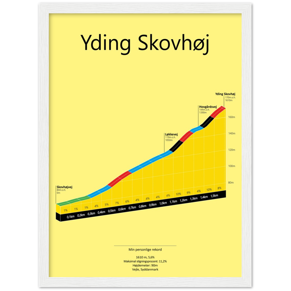 Yding Skovhøj, poster