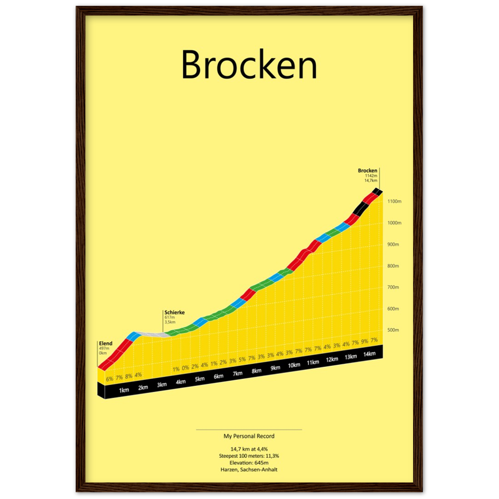 Brocken uit Elend, klimposter