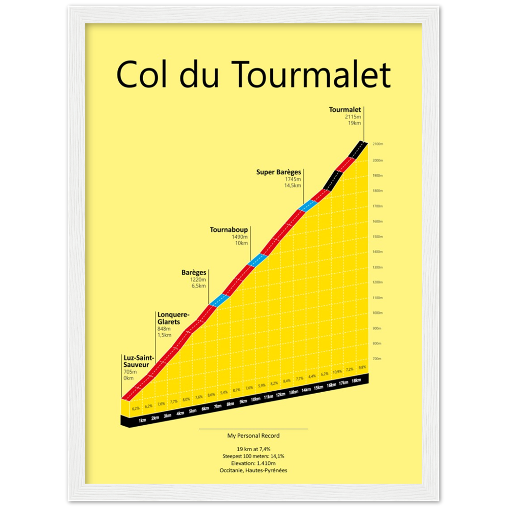 Col du Tourmalet, poster